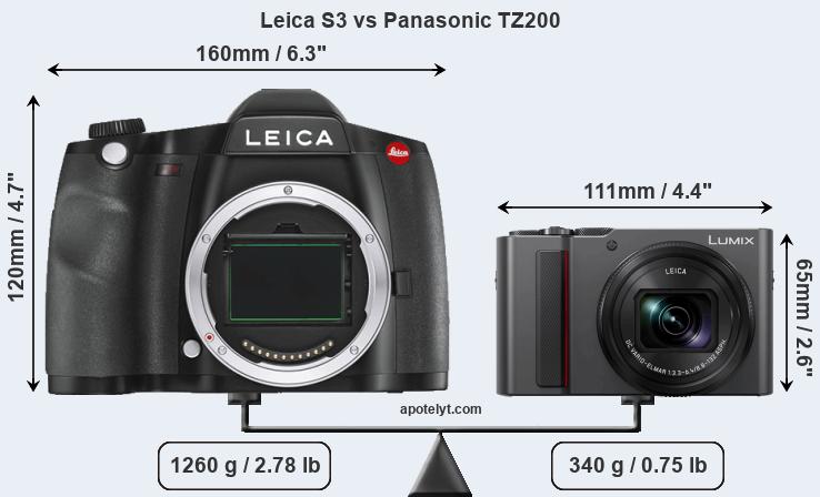 Size Leica S3 vs Panasonic TZ200