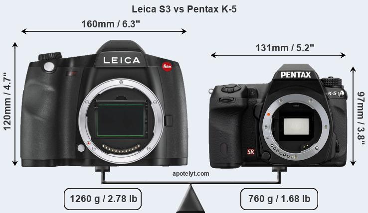 Size Leica S3 vs Pentax K-5