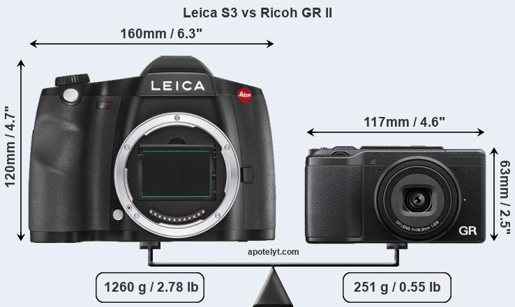 Size Leica S3 vs Ricoh GR II