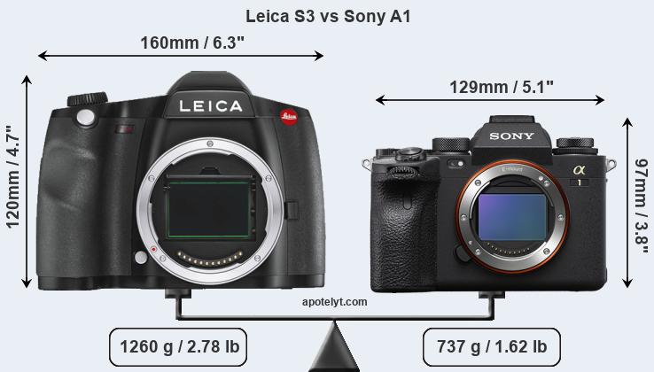 Size Leica S3 vs Sony A1