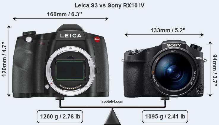 Size Leica S3 vs Sony RX10 IV