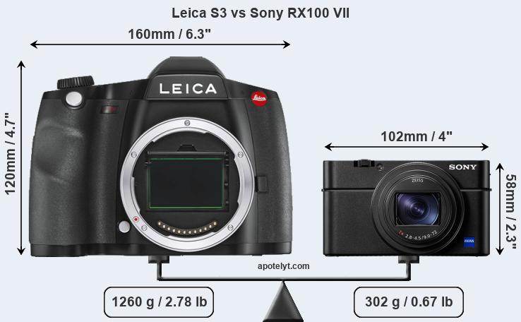 Size Leica S3 vs Sony RX100 VII