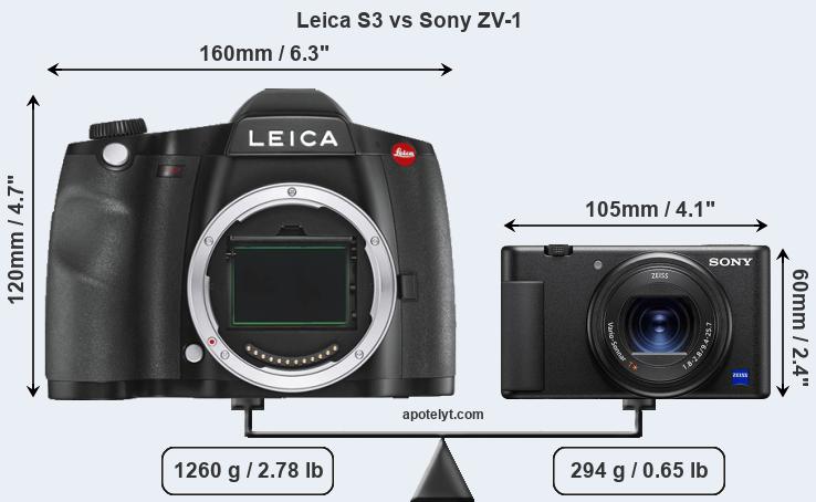 Size Leica S3 vs Sony ZV-1