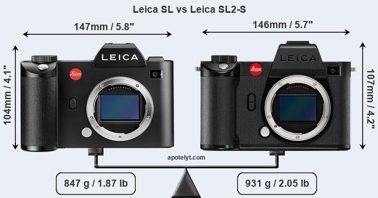 Size Leica SL vs Leica SL2-S