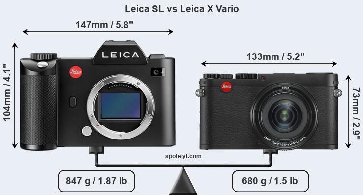 Size Leica SL vs Leica X Vario