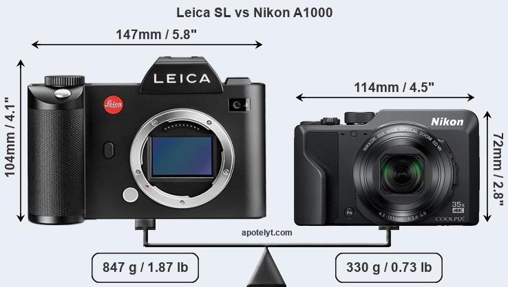 Size Leica SL vs Nikon A1000