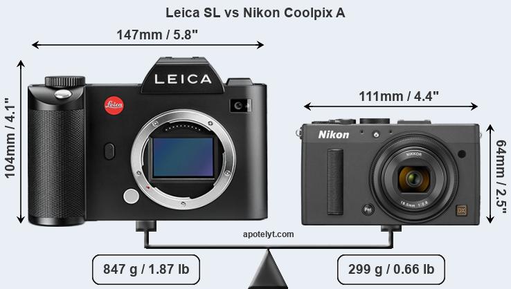 Size Leica SL vs Nikon Coolpix A
