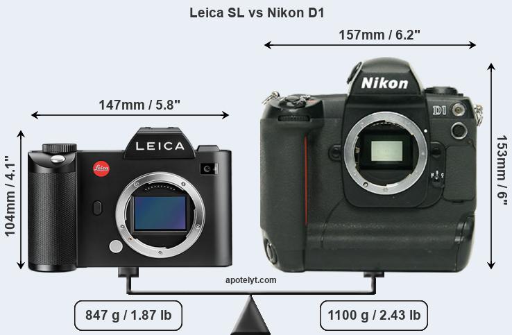 Size Leica SL vs Nikon D1