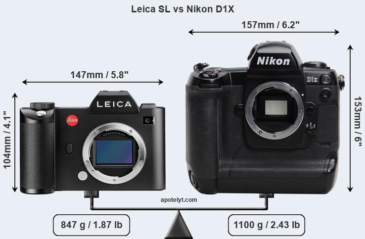Size Leica SL vs Nikon D1X
