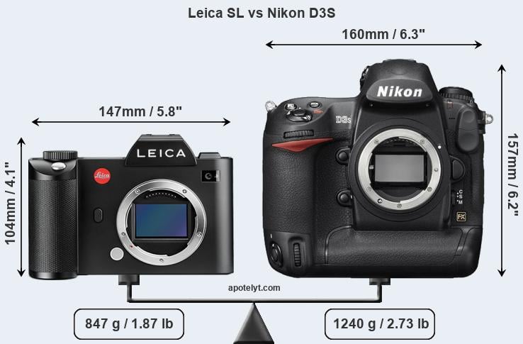 Size Leica SL vs Nikon D3S