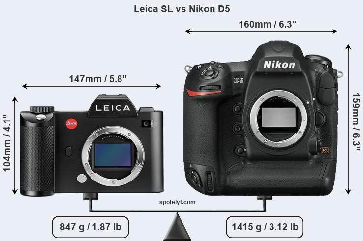 Size Leica SL vs Nikon D5