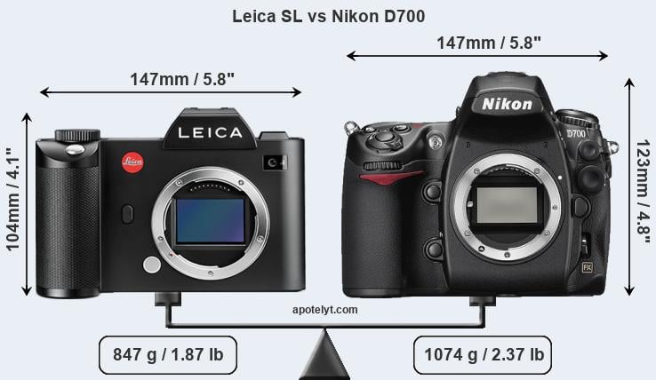 Size Leica SL vs Nikon D700