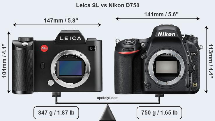 Size Leica SL vs Nikon D750
