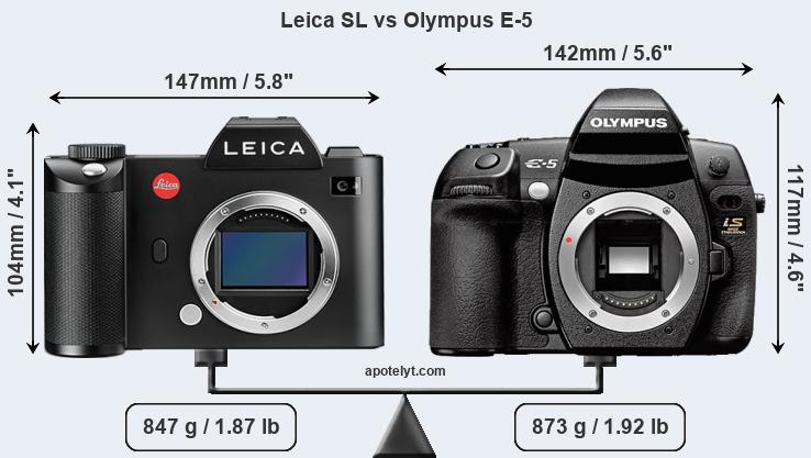 Size Leica SL vs Olympus E-5