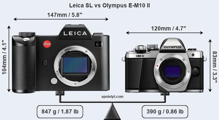 Size Leica SL vs Olympus E-M10 II