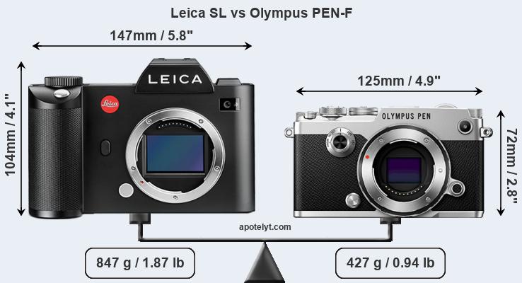 Size Leica SL vs Olympus PEN-F