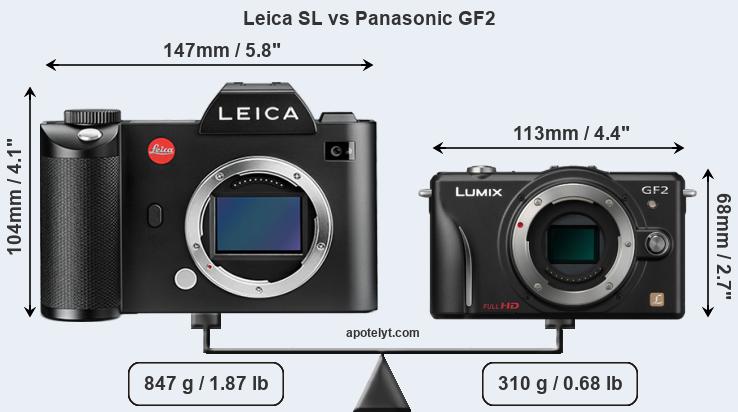 Size Leica SL vs Panasonic GF2