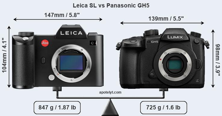 Size Leica SL vs Panasonic GH5