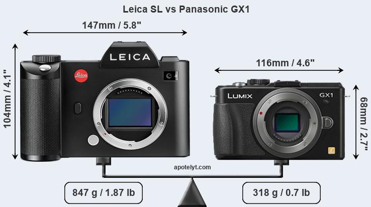 Size Leica SL vs Panasonic GX1