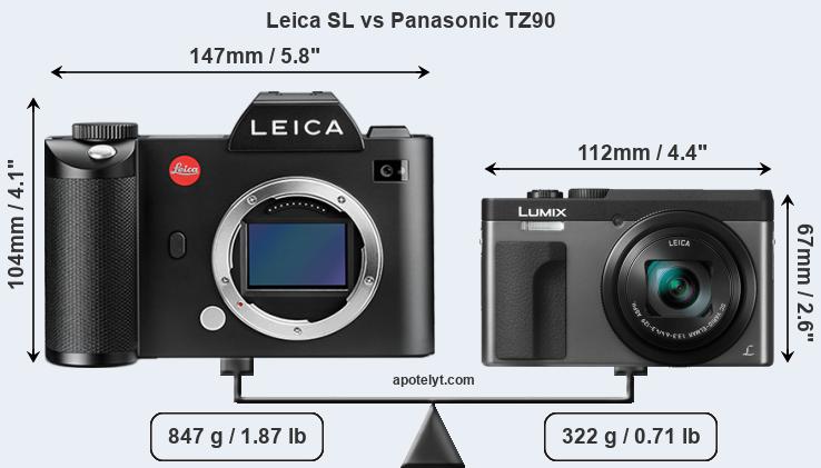 Size Leica SL vs Panasonic TZ90