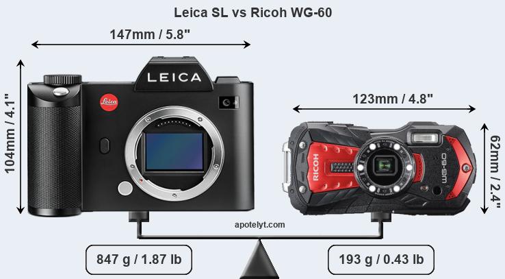 Size Leica SL vs Ricoh WG-60