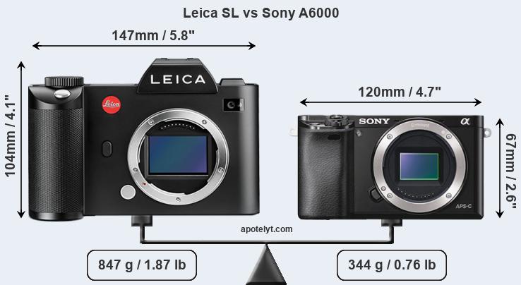 Size Leica SL vs Sony A6000