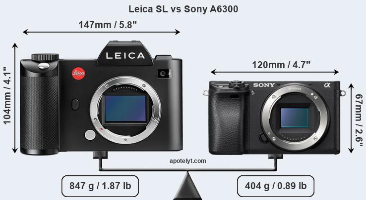 Size Leica SL vs Sony A6300
