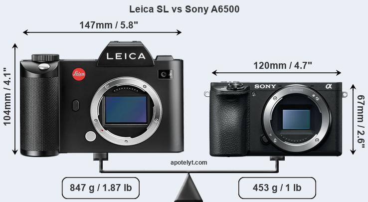 Size Leica SL vs Sony A6500