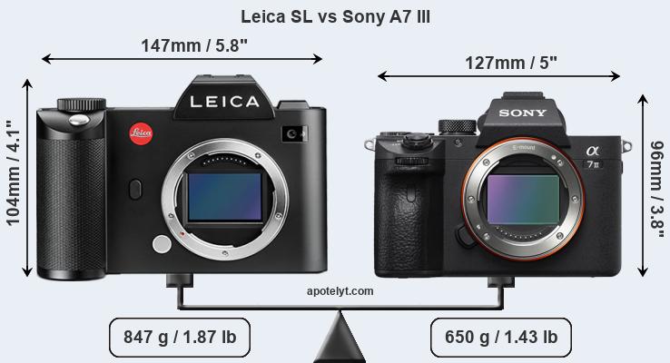 Size Leica SL vs Sony A7 III