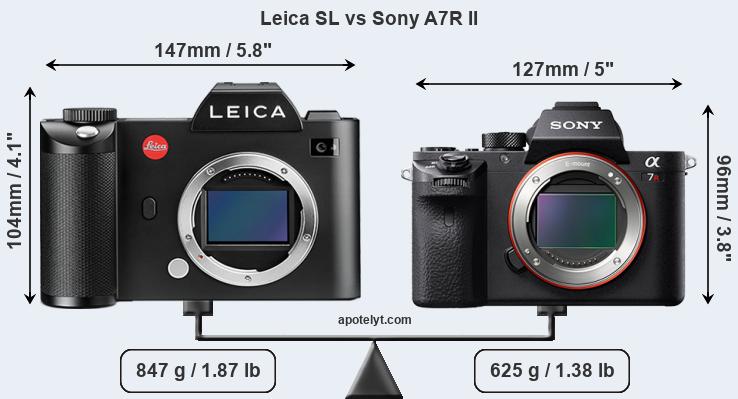 Size Leica SL vs Sony A7R II