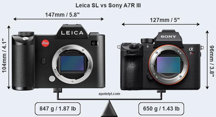 Size Leica SL vs Sony A7R III
