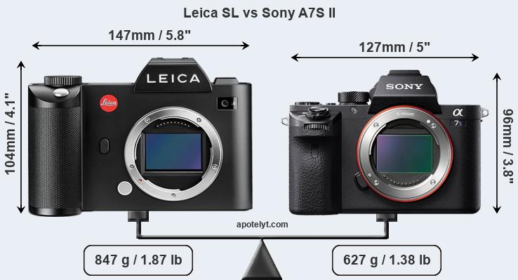 Size Leica SL vs Sony A7S II