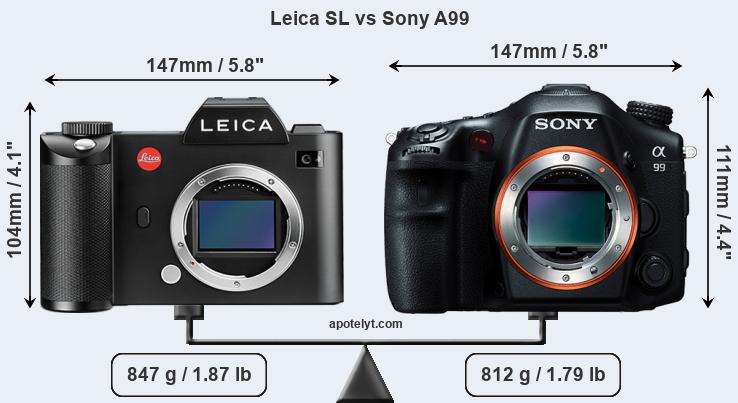 Size Leica SL vs Sony A99