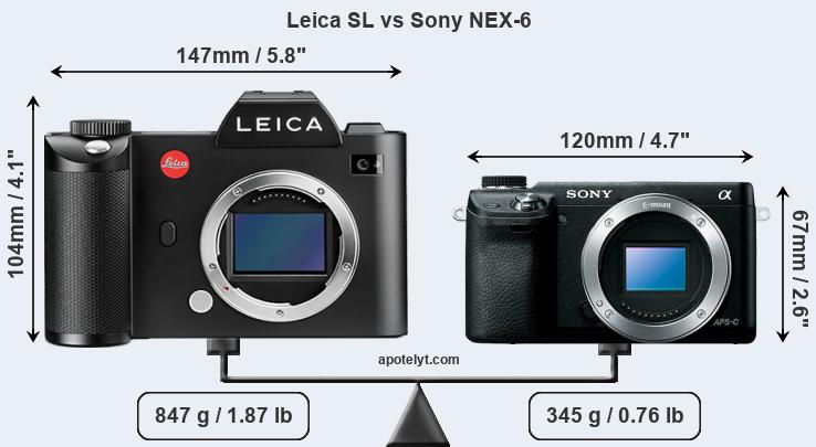 Size Leica SL vs Sony NEX-6