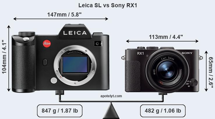 Size Leica SL vs Sony RX1