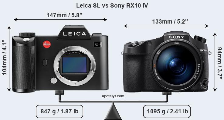 Size Leica SL vs Sony RX10 IV