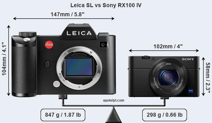 Size Leica SL vs Sony RX100 IV