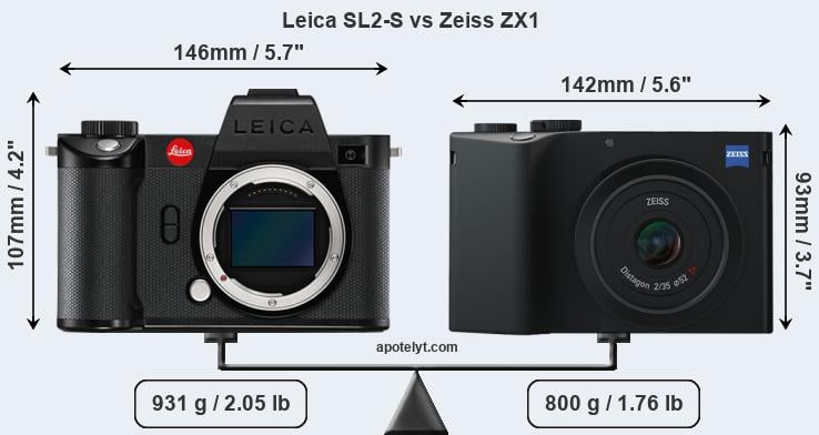 Size Leica SL2-S vs Zeiss ZX1