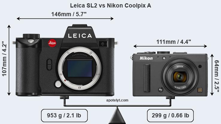Size Leica SL2 vs Nikon Coolpix A