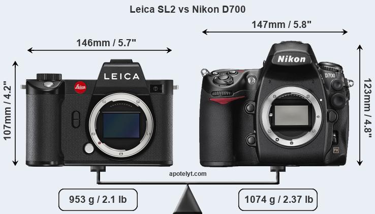 Size Leica SL2 vs Nikon D700