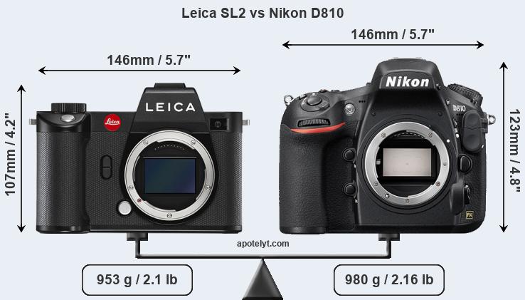 Size Leica SL2 vs Nikon D810