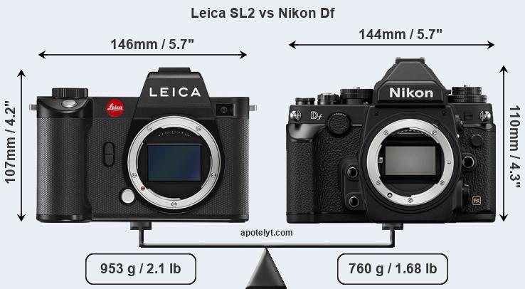 Size Leica SL2 vs Nikon Df