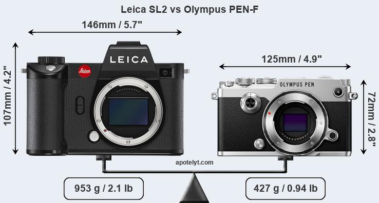 Size Leica SL2 vs Olympus PEN-F