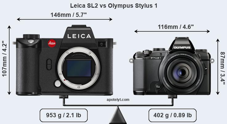 Size Leica SL2 vs Olympus Stylus 1