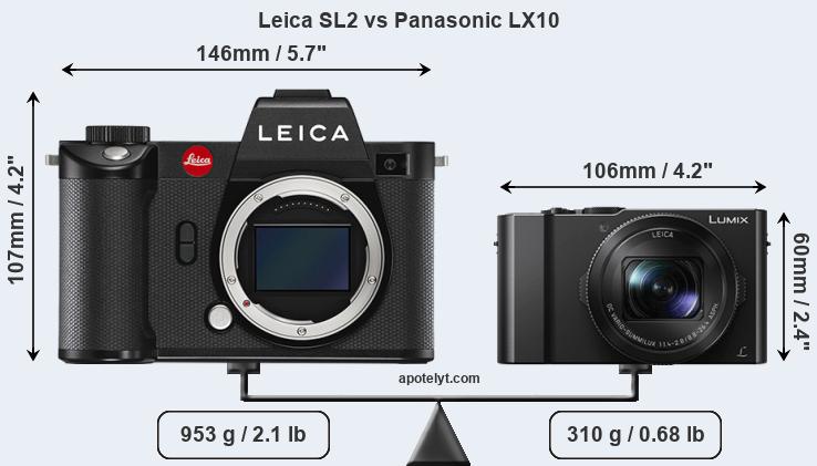 Size Leica SL2 vs Panasonic LX10