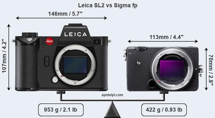 Size Leica SL2 vs Sigma fp