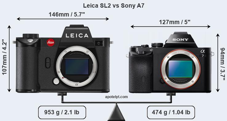 Size Leica SL2 vs Sony A7