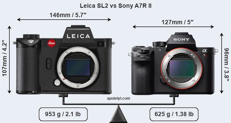 Size Leica SL2 vs Sony A7R II