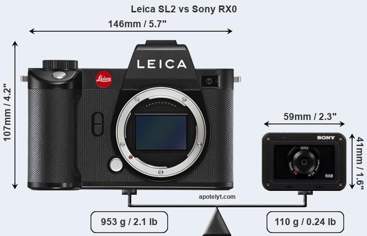 Size Leica SL2 vs Sony RX0