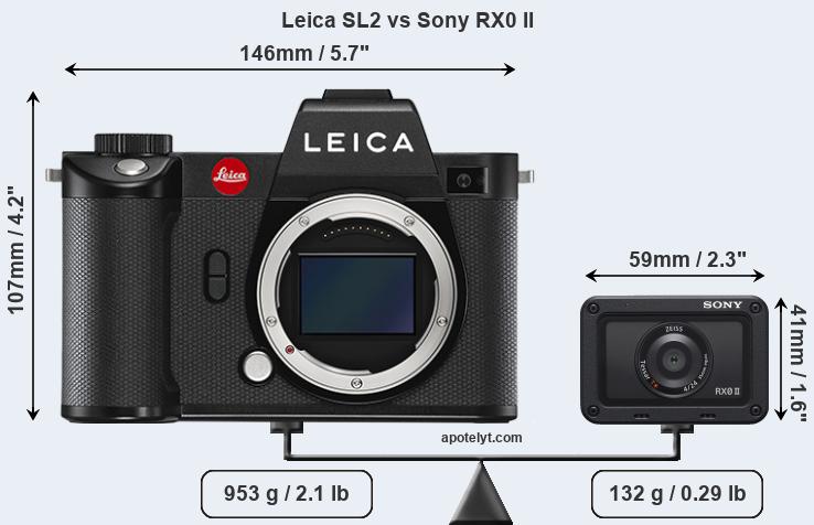 Size Leica SL2 vs Sony RX0 II